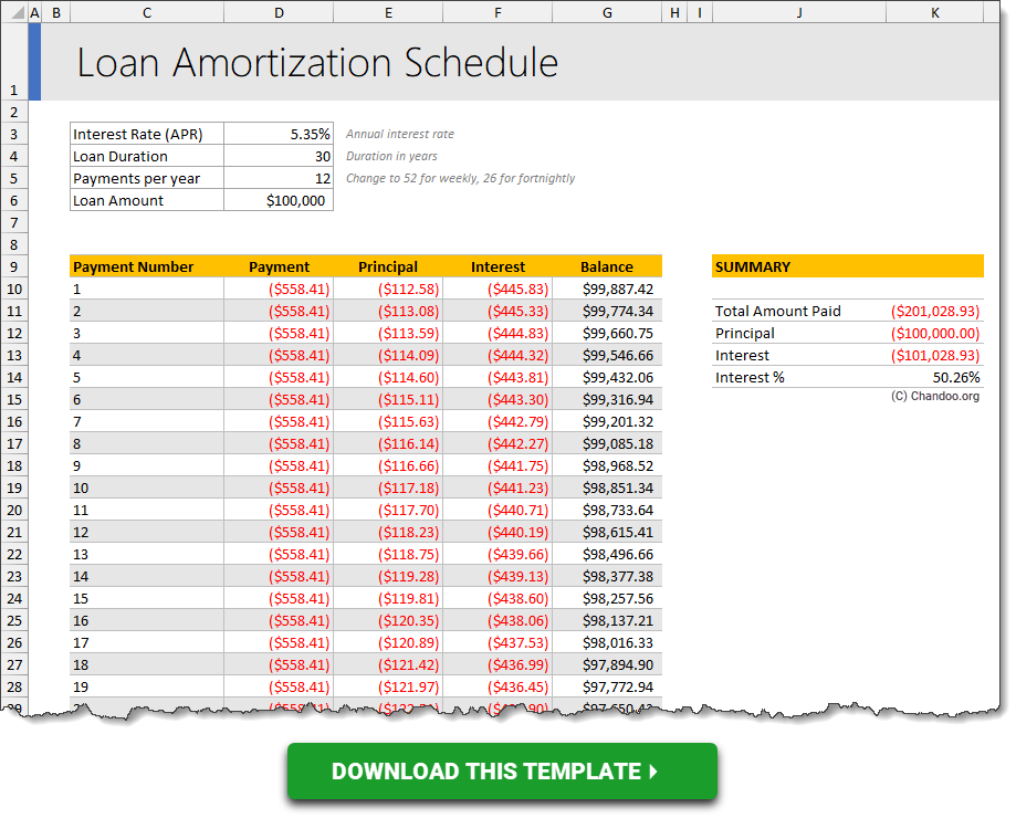 Loan Amortization Schedule in Excel – FREE Template