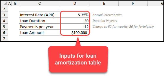 Inputs for loan amortization schedule in Excel