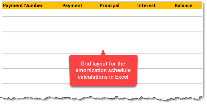 amortization table structure