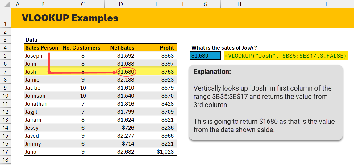 VLOOKUP formula in excel with examples