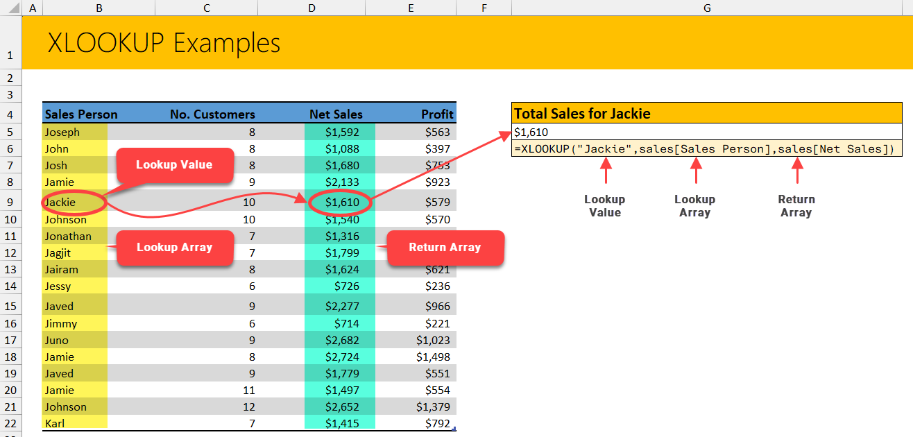 Xlookup example with syntax

=XLOOKUP(lookup_vaule, lookup_array, return_array)