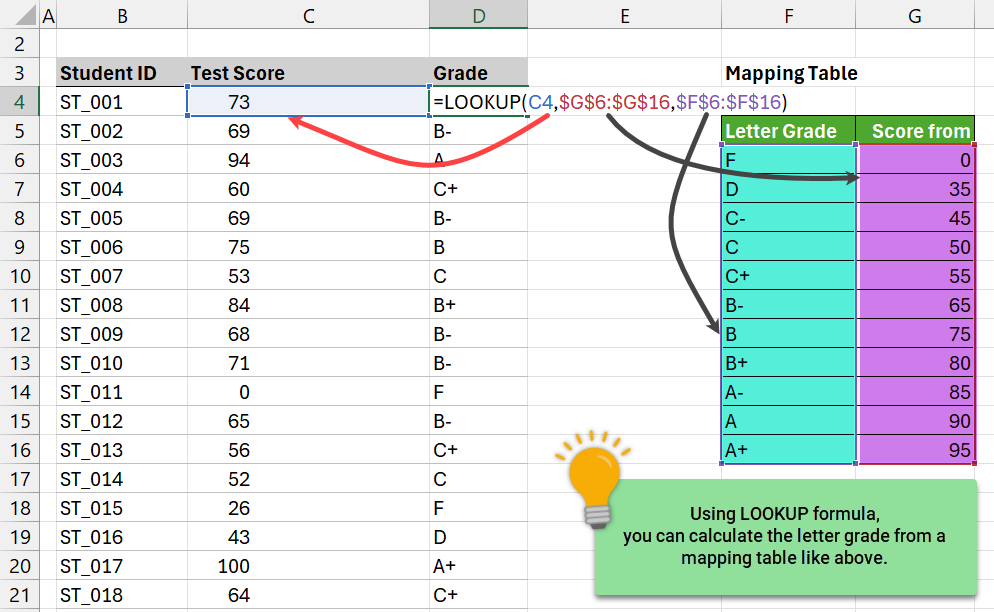 LOOKUP function to calculate the letter grade