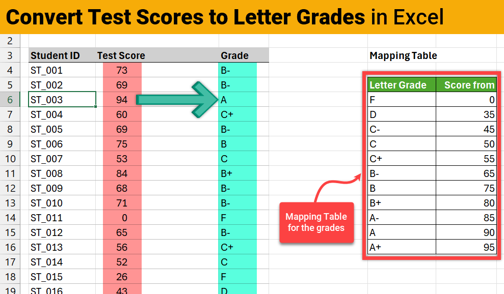 how to convert test scores to letter grades using Excel formulas?