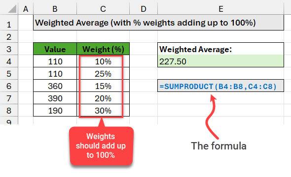 Weighted Average in Excel [Formulas]