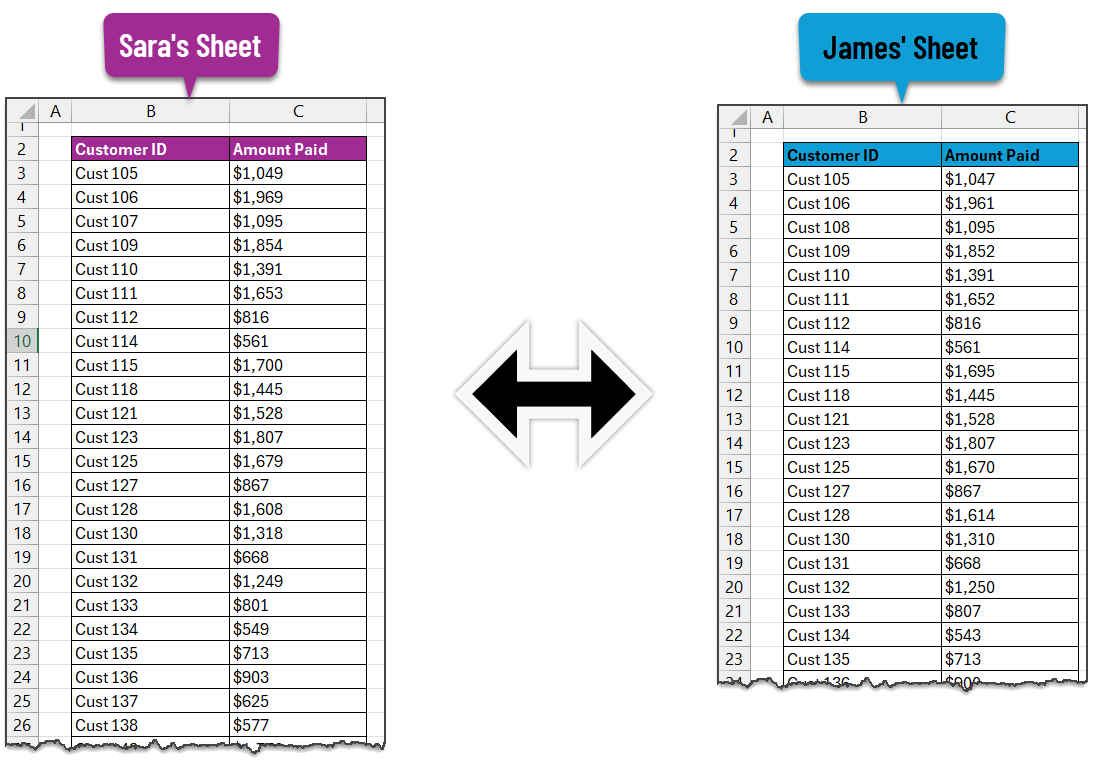 How to compare two Excel sheets using VLOOKUP? [FREE Template]