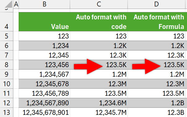 auto format excel values in thousands / millions / billions