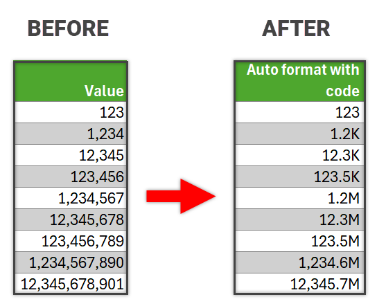 Before and after custom cell formatting in Excel
