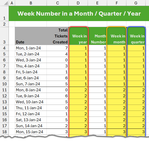 Week number in a month or quarter or year with excel formulas