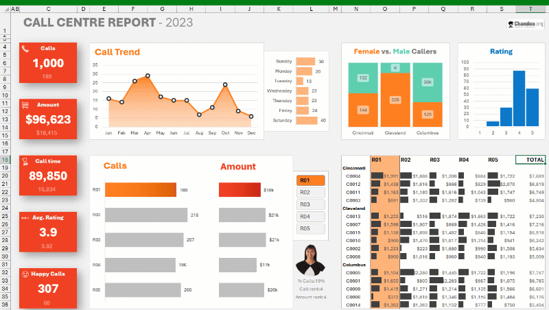 free download - excel call centre dashboard