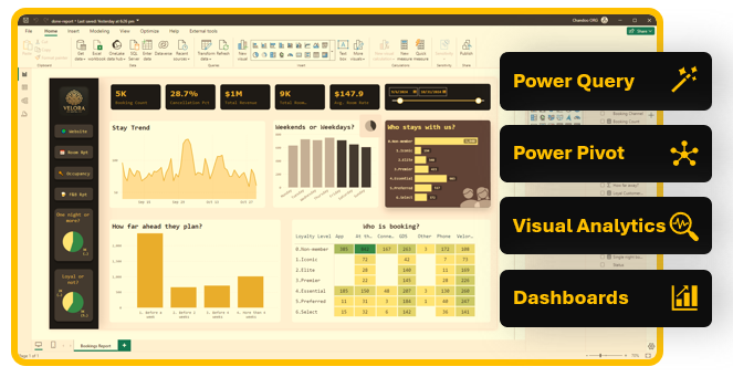 Advanced Power BI Course by Chandoo