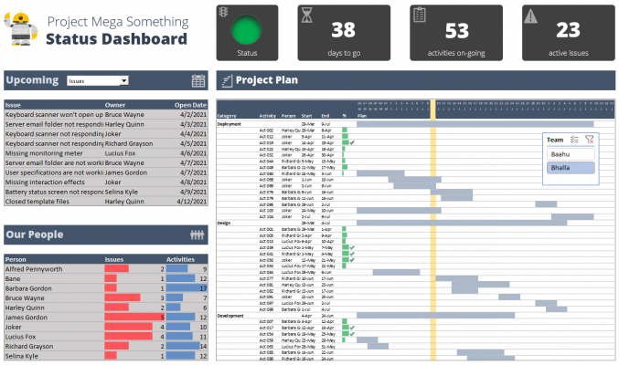 project management dashboard - finalized